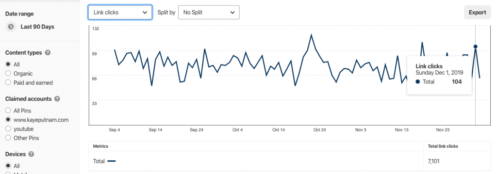 The 4 Pillars of Pinterest Marketing Success - Part 1: Keywords - Jana ...