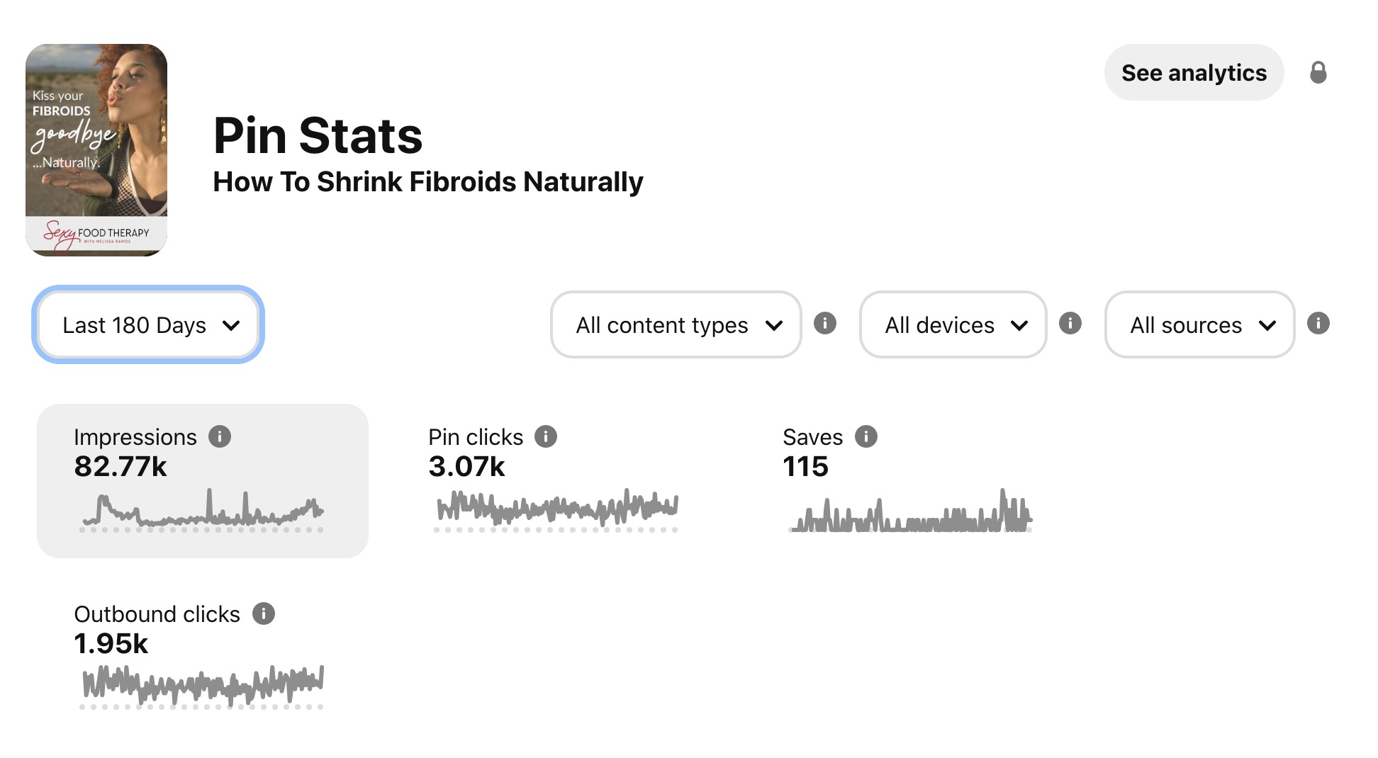 How do I find my Pinterest stats for a pin? And what do they mean? - Jana  O. Media