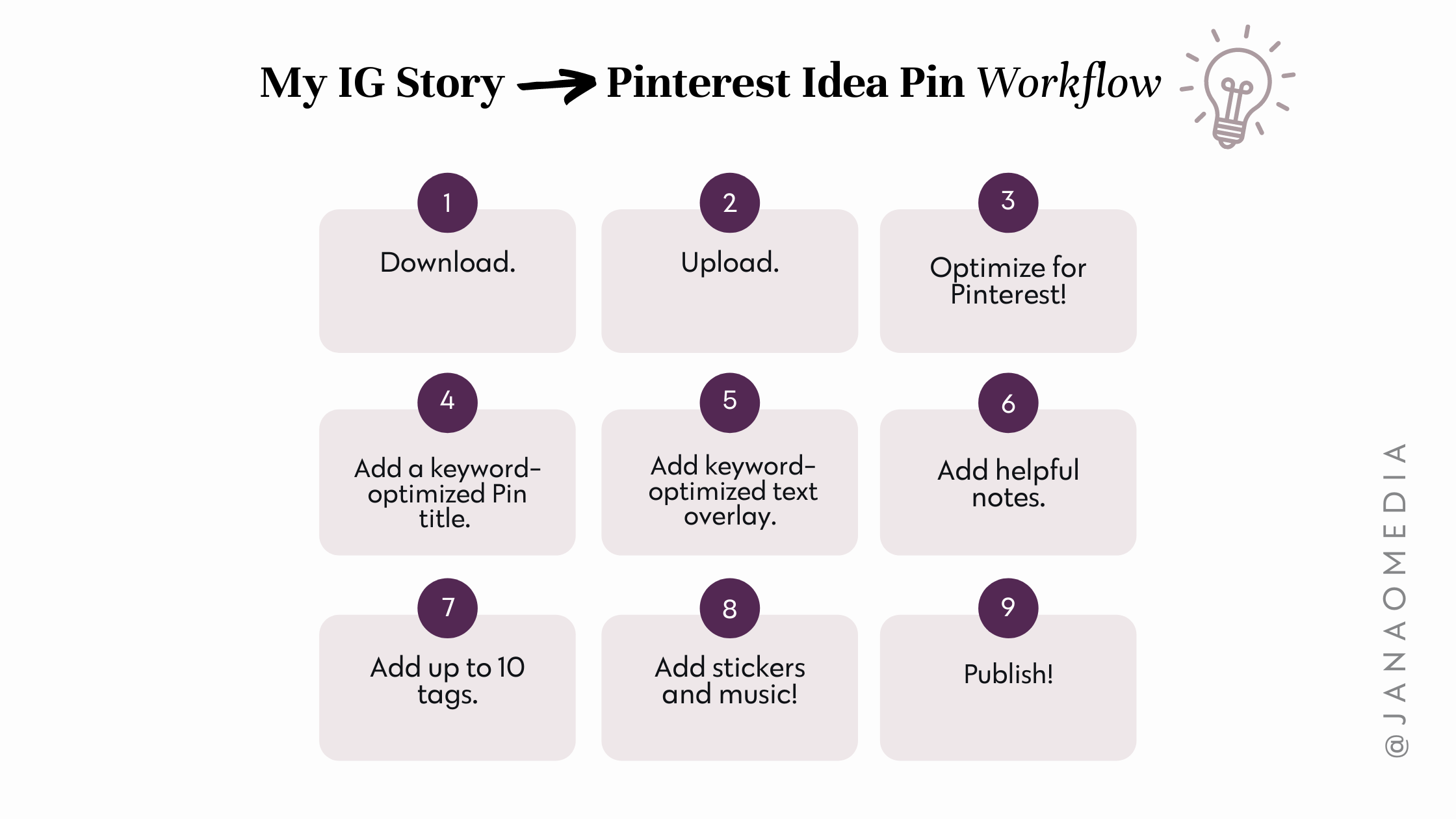 IG Story to Idea Pin repurposing workflow