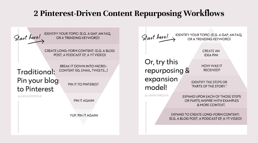 Keywords on Pinterest Trending Searches - 2 Content Repurposing Workflows