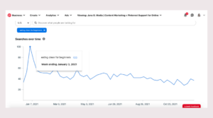 January Marketing - Pinterest Trends Data (1)