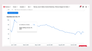 January Marketing - Pinterest Trends Data